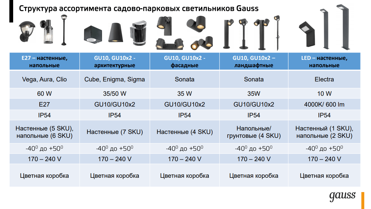 GD024 Светильник садово-парковый Gauss Vega столб 10.5*80cm, 170-240V /  50Hz, 1xE27, Max.60W, IP: 54, 1/10 купить за 3 490<span  class=